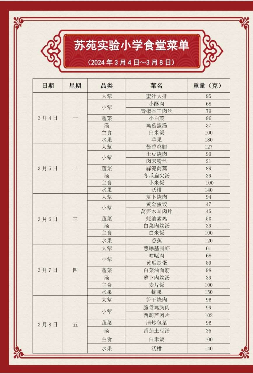 第三周带量