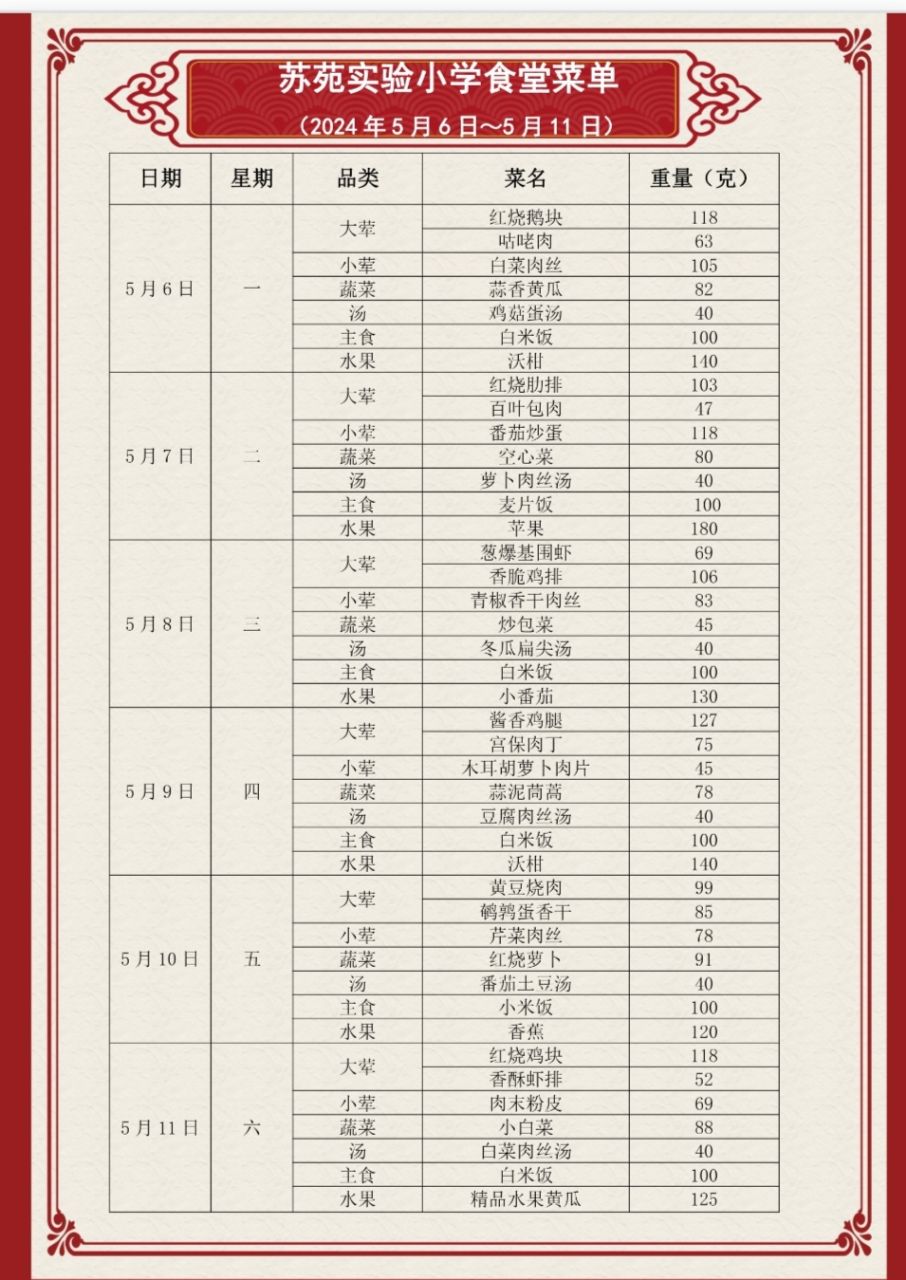 第12周