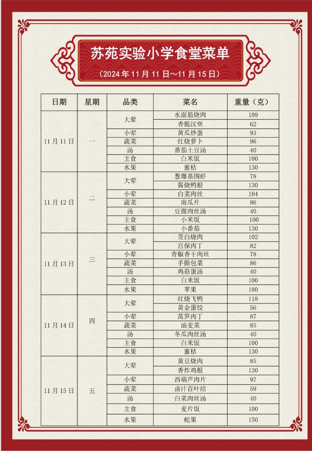 第11周