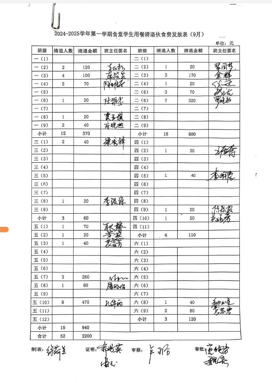9月退费