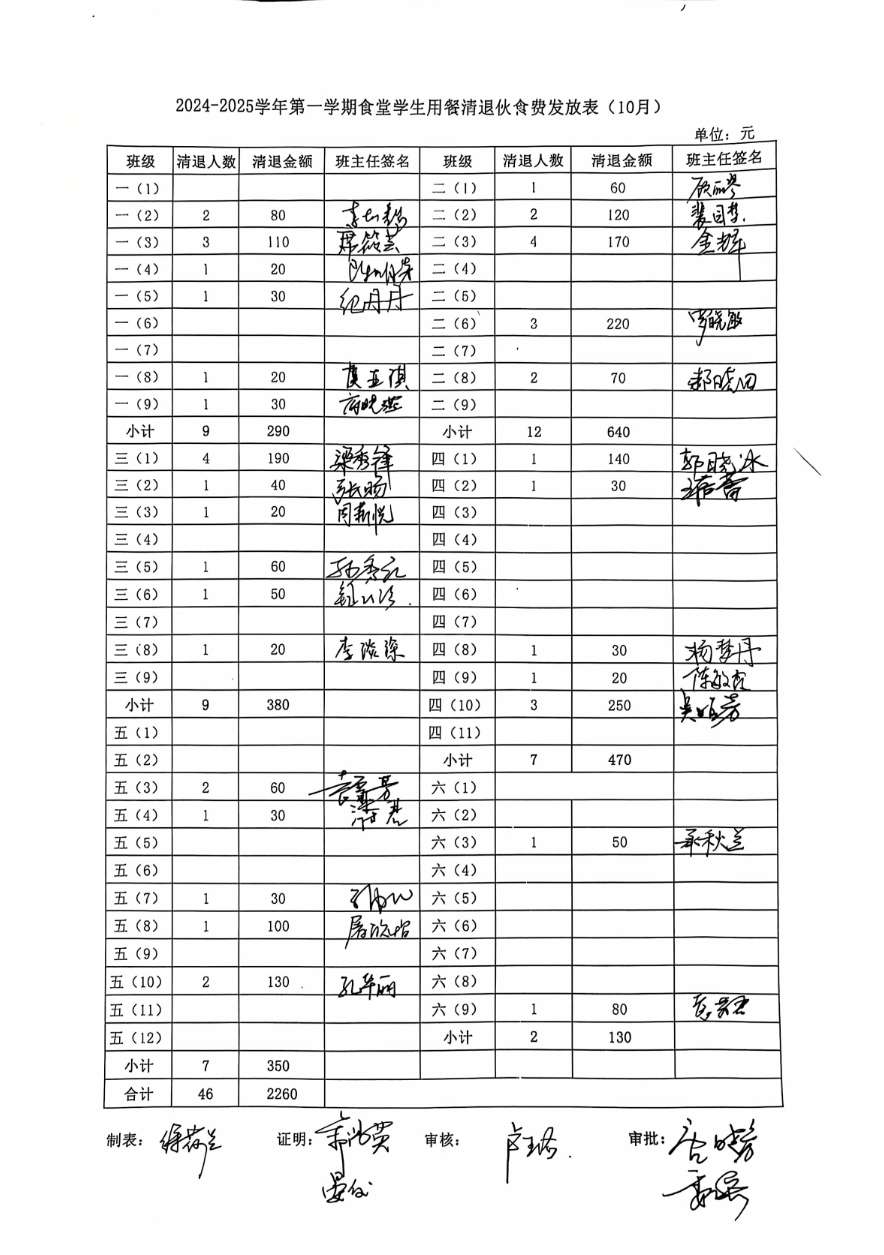 10月退费