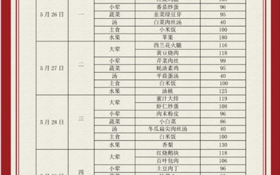 吴中区苏苑实验小学食堂菜单（2025.5.26—2025.5.30）