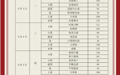 吴中区苏苑实验小学食堂菜单（2025.6.3—2025.6.6）