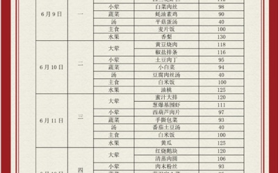 吴中区苏苑实验小学食堂菜单（2025.6.9—2025.6.13）