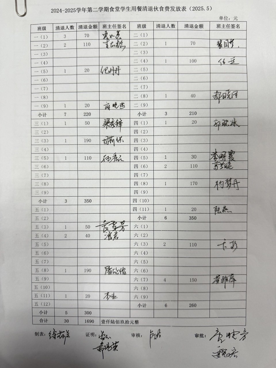五月伙食退费