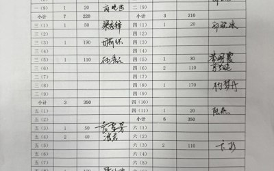 2025年5月学生伙食退费