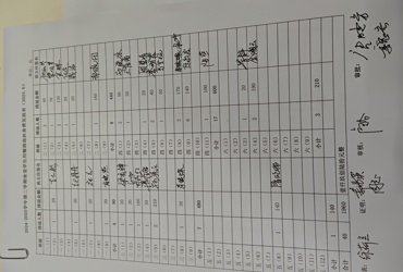 2025年6月学生伙食退费