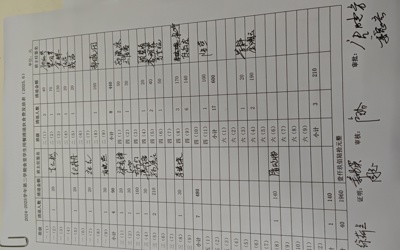 2025年6月学生伙食退费