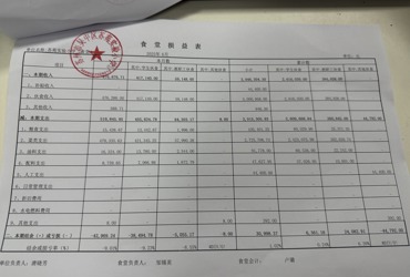 食堂收支情况表（202506）