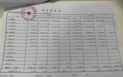 食堂收支情况表（202506）