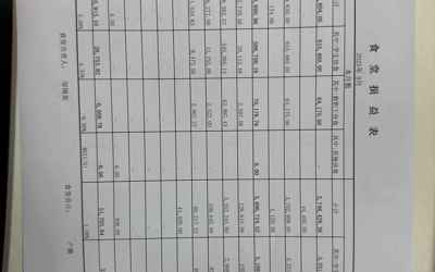 食堂收支情况表（202509）