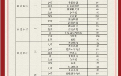吴中区苏苑实验小学食堂菜单（2025.10.13—2025.10.17）