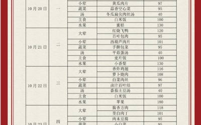 吴中区苏苑实验小学食堂菜单（2025.10.20—2025.10.24）