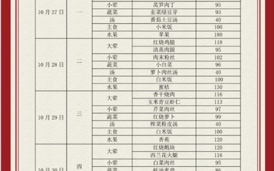 吴中区苏苑实验小学食堂菜单（2025.10.27—2025.10.31）