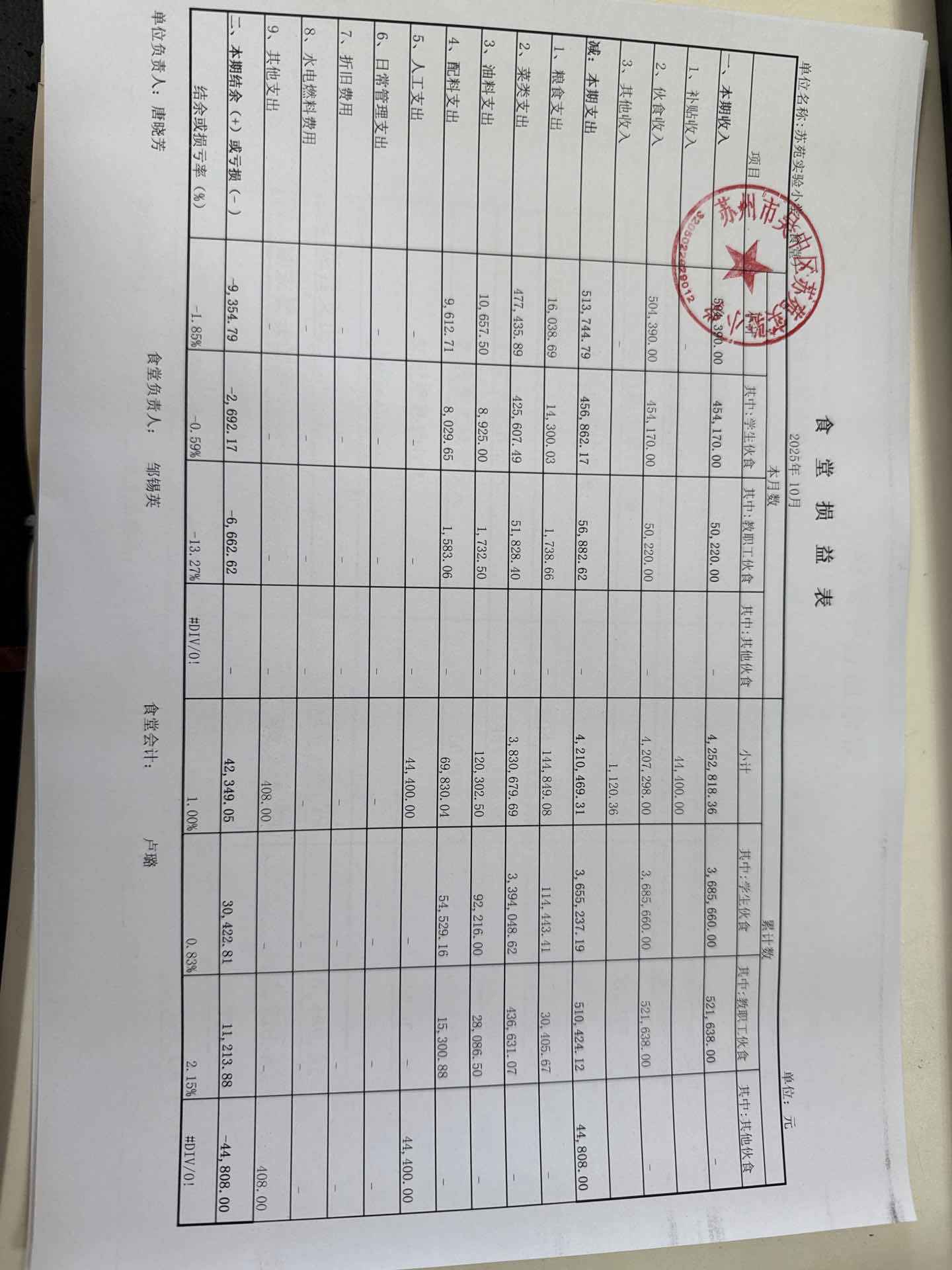 2025.10食堂损益表