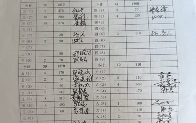 2025年12月学生伙食退费