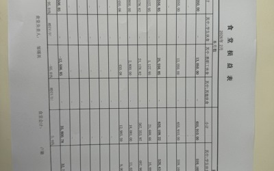  食堂收支情况表（202602）