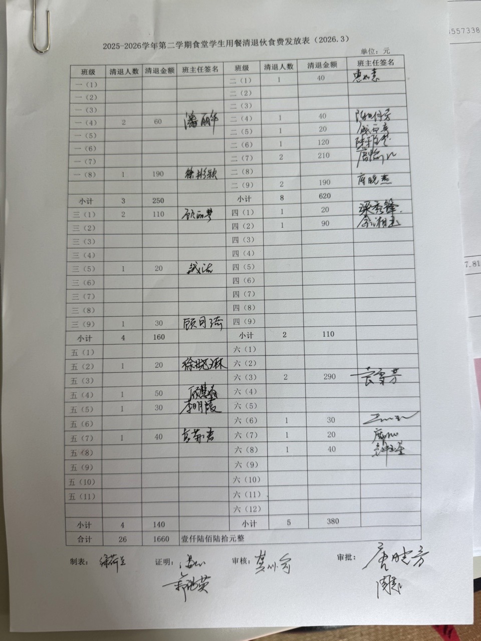 3月退伙