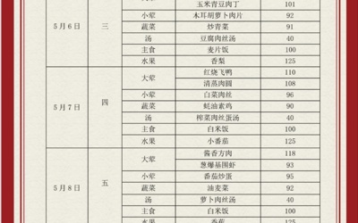 吴中区苏苑实验小学食堂菜单（2026.5.6—2026.5.9）