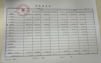 食堂收支情况表（202604）